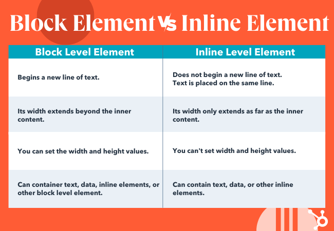 block-level-elements-vs-inline-level-elements-in-html-css